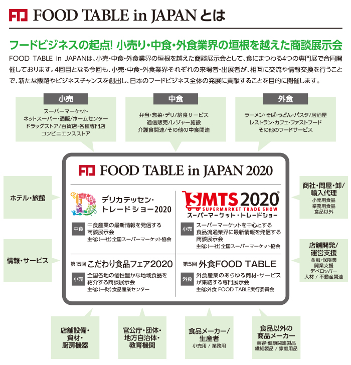 フードビジネスの起点!小売・中食・外食業界の垣根を越えた商談展示会FOOD TABLE in JAPAN 展示会を合同開催!